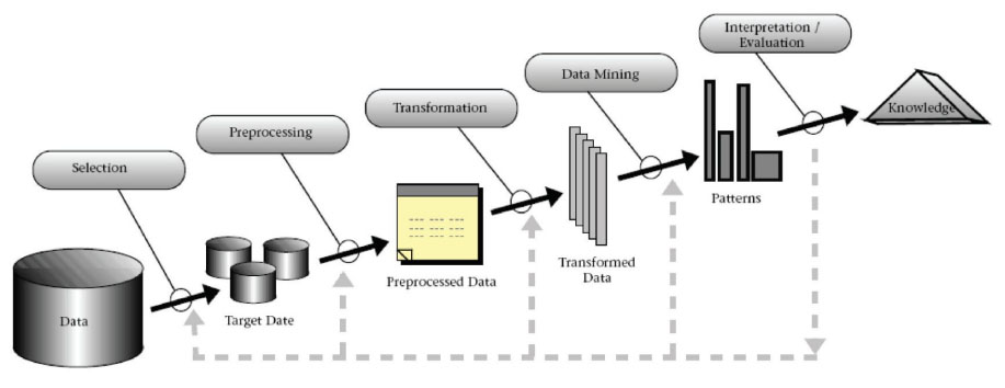 Dos trabajos de PLN y minería de textos presentados por PREBI-SEDICI en BIREDIAL-ISTEC 2025